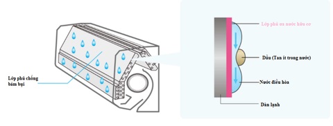 Điều hòa Mitsubishi MSZ-GE2820-W (12000btu)