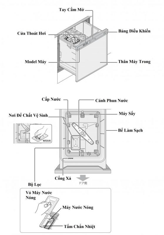 Điện máy Nhật Bản – Đồ điện gia dụng cao cấp