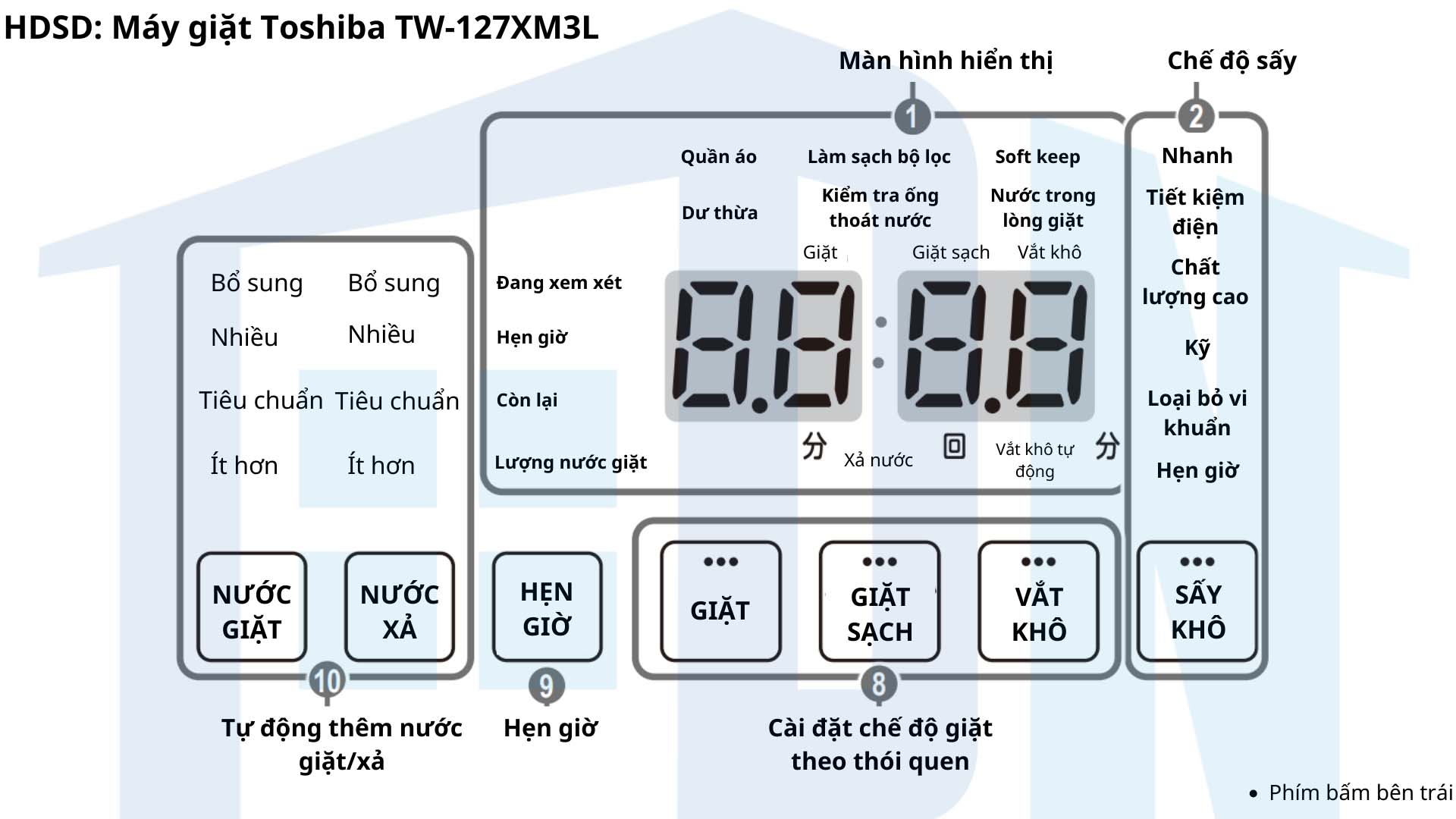 Huong-dan-su-dung-may-giat-Toshiba-TW-127XM3L
