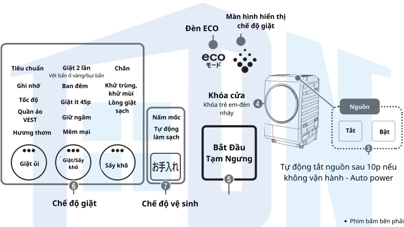 Điện máy Nhật Bản – Đồ điện gia dụng cao cấp