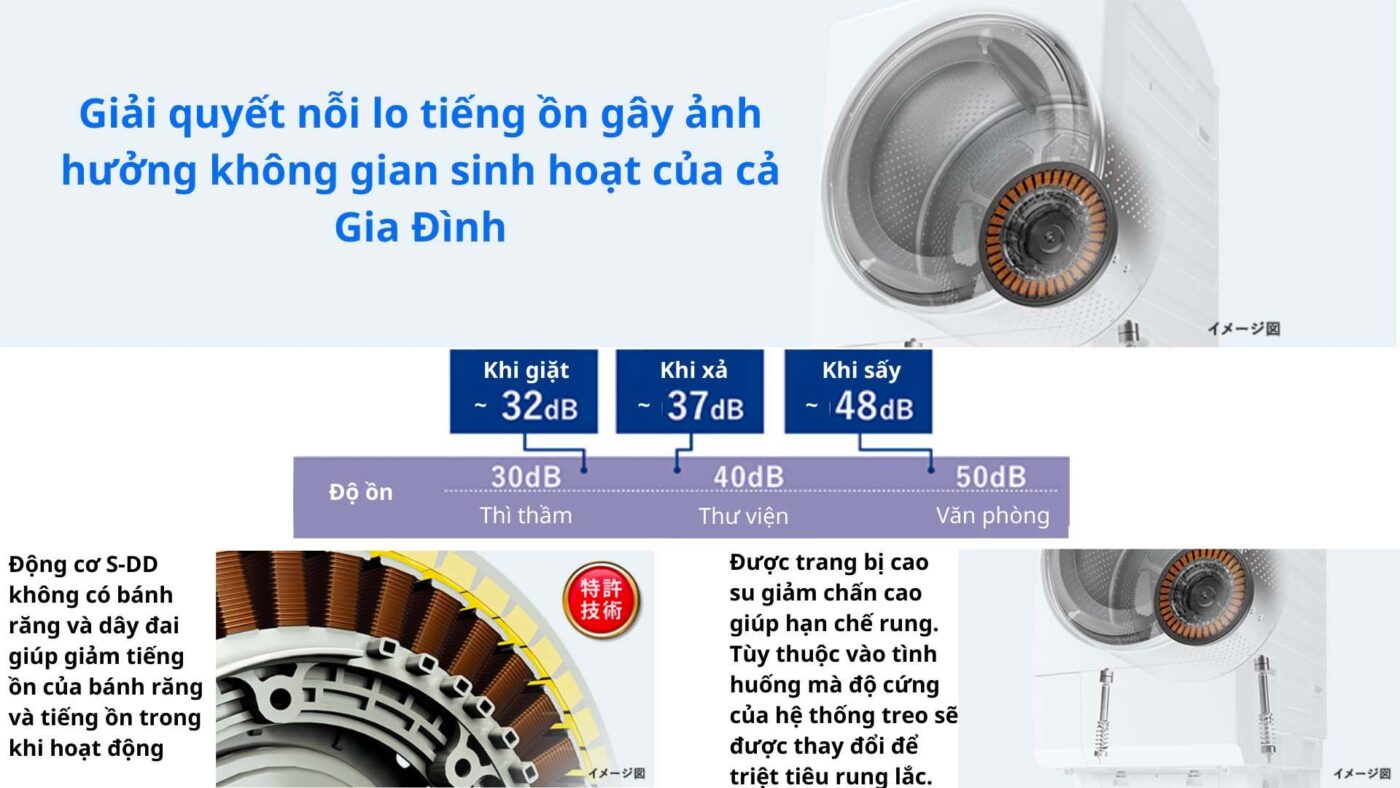 Điện máy Nhật Bản – Đồ điện gia dụng cao cấp