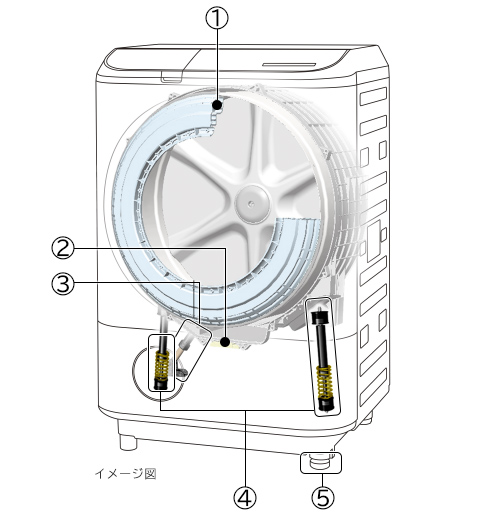 Máy giặt Hitachi BD-NX120EL